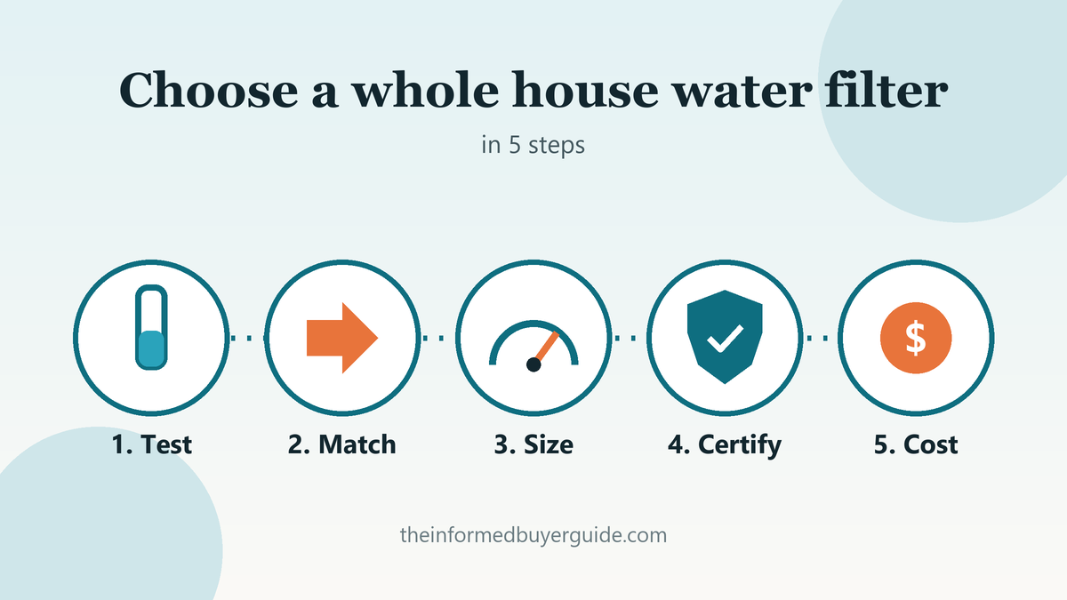 The five steps to choose a whole house water filter: test, match, size, certify and cost